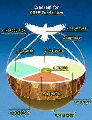 cree (nehiyawak) teaching - Four Directions Teachings.com