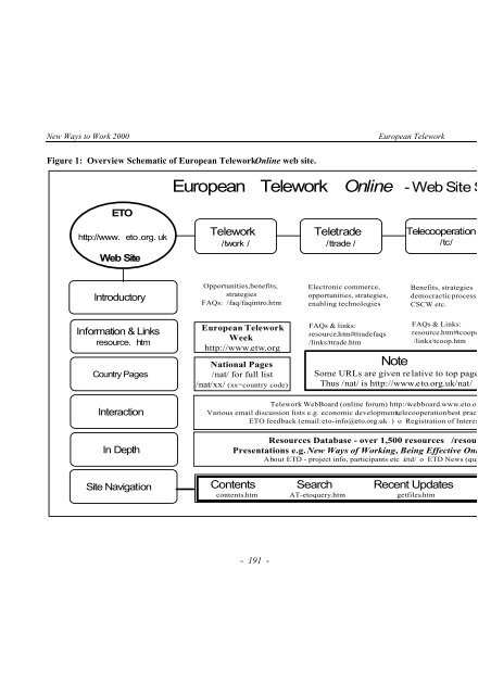 eWORK 2000 - European Telework Week