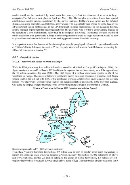 eWORK 2000 - European Telework Week