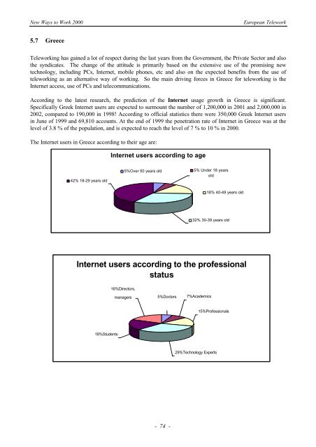 eWORK 2000 - European Telework Week