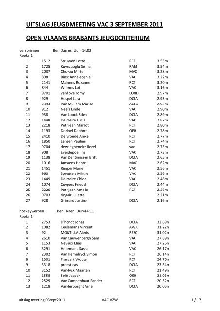 UITSLAG JEUGDMEETING VAC 3 SEPTEMBER 2011 OPEN ...