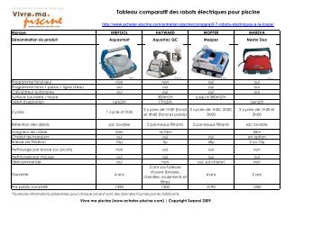 Tableau comparatif des robots électriques pour ... - Acheter piscine