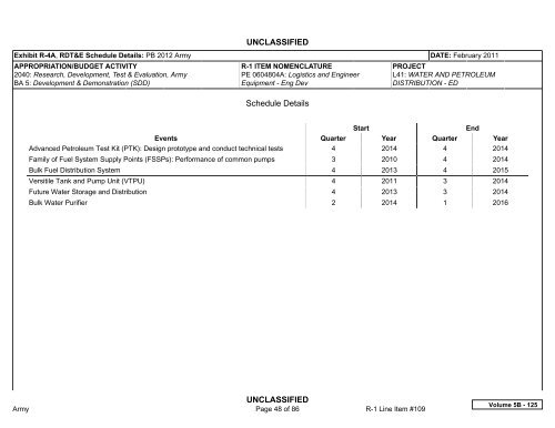 Volume 5B - Army Financial Management - U.S. Army