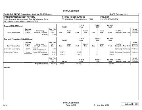 Volume 5B - Army Financial Management - U.S. Army