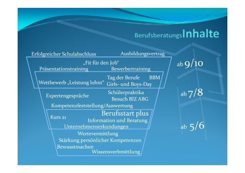 Staatliche Regelschule „Am Eichberg“ Rudolf-Seyfarth-Str. 21 y ...