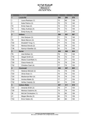 IU Fall Kickoff Results - Indiana State University Athletics
