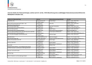 DATENSCHUTZSTELLE FÃœRSTENTUM LIECHTENSTEIN