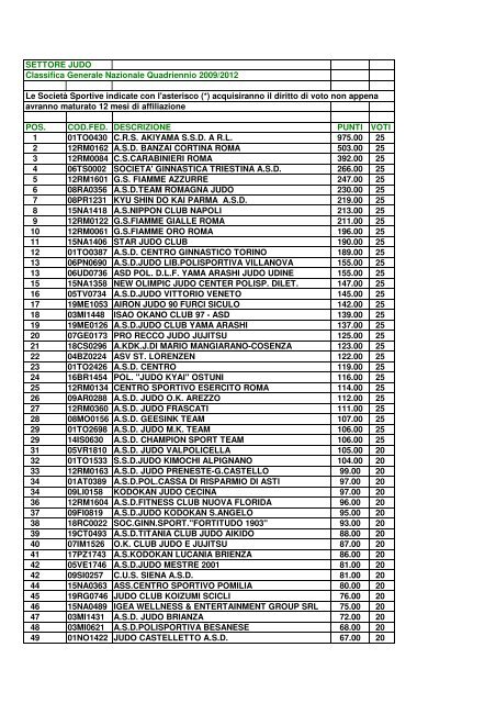 classifica quadriennale nazionale 2009/2012 - Fijlkam