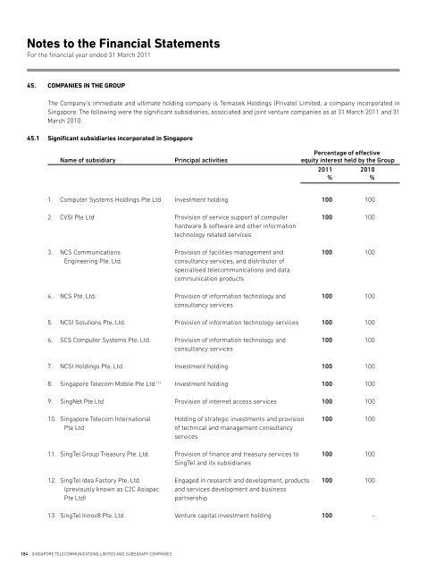 Notes to the Financial Statements - SingTel