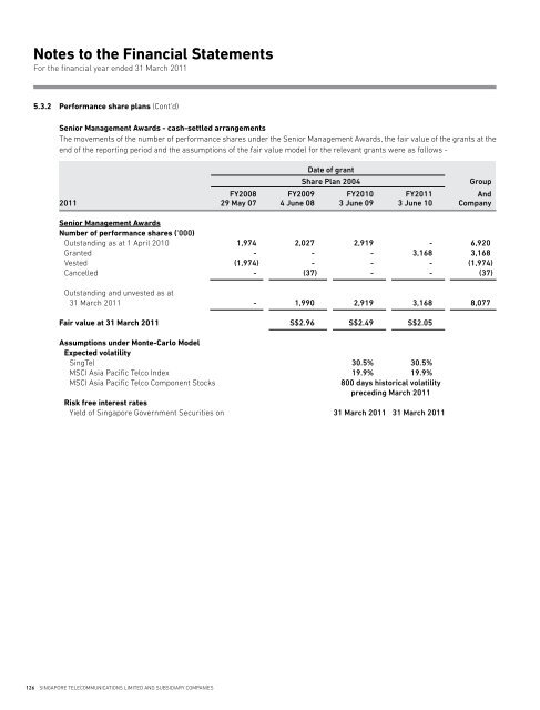 Notes to the Financial Statements - SingTel