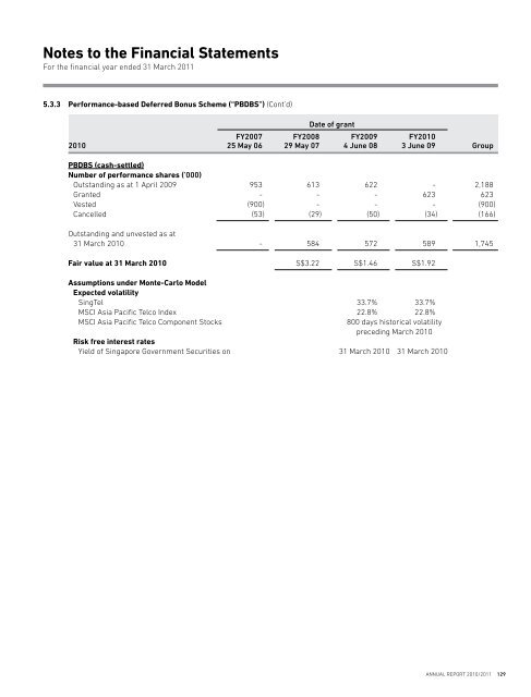 Notes to the Financial Statements - SingTel