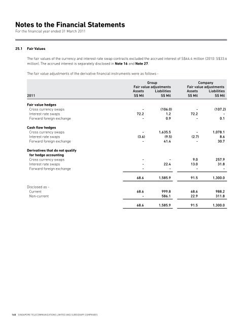 Notes to the Financial Statements - SingTel