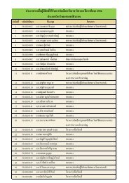 à¸à¸£à¸°à¸à¸²à¸¨à¸£à¸²à¸¢à¸à¸·à¹à¸­à¸à¸¹ïà¸¡à¸µà¸ªà¸´à¸à¸à¸´à¹à¹à¸ïà¸£à¸±à¸à¸à¸²à¸£à¸à¸±à¸à¹à¸¥à¸·à¸­à¸à¹