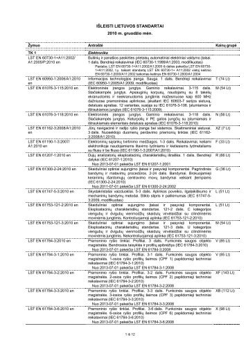 iÅ¡leisti lietuvos standartai - Standartizacijos departamentas prie AM