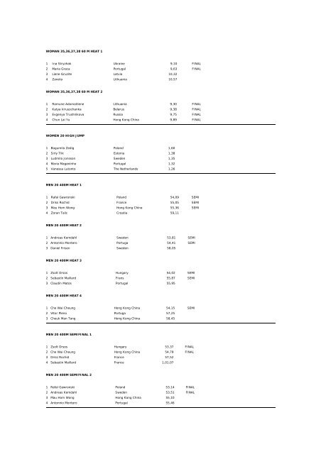 4th World Indoor Athletics Championships - Inas