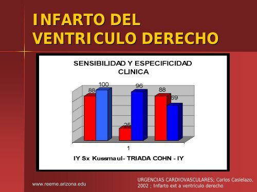 Infarto del Ventriculo Derecho - Reeme.arizona.edu