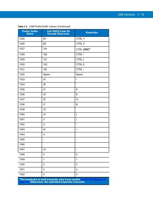 Symbol LS3408 Product Reference Guide - Miles Data Technologies