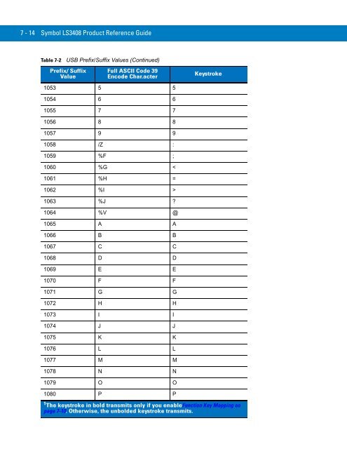 Symbol LS3408 Product Reference Guide - Miles Data Technologies