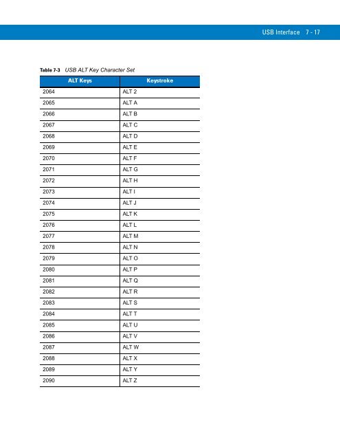 Symbol LS3408 Product Reference Guide - Miles Data Technologies