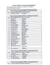 Full list of MO's for Ayush training-Batch VI