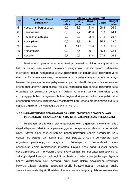 Manajemen_Pengaduan_Masyarakat_Dalam_Pelayanan_Publik