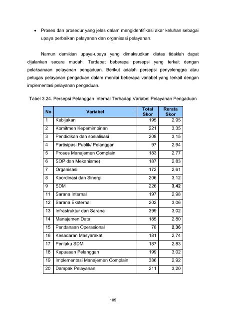 Manajemen_Pengaduan_Masyarakat_Dalam_Pelayanan_Publik