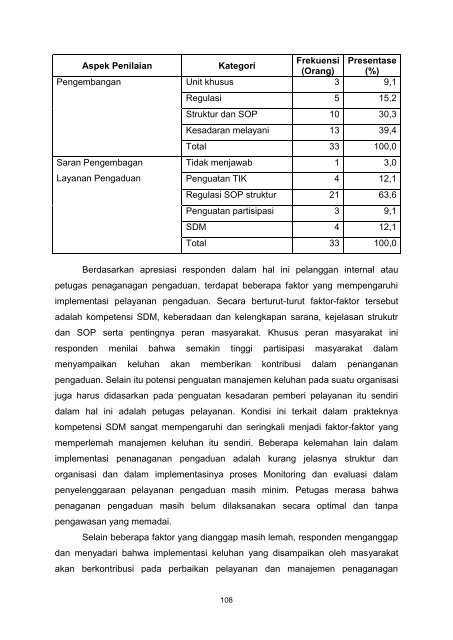 Manajemen_Pengaduan_Masyarakat_Dalam_Pelayanan_Publik