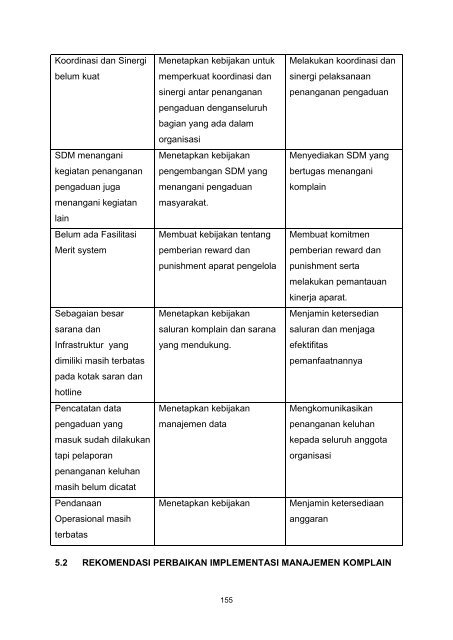 Manajemen_Pengaduan_Masyarakat_Dalam_Pelayanan_Publik