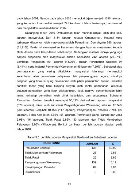 Manajemen_Pengaduan_Masyarakat_Dalam_Pelayanan_Publik