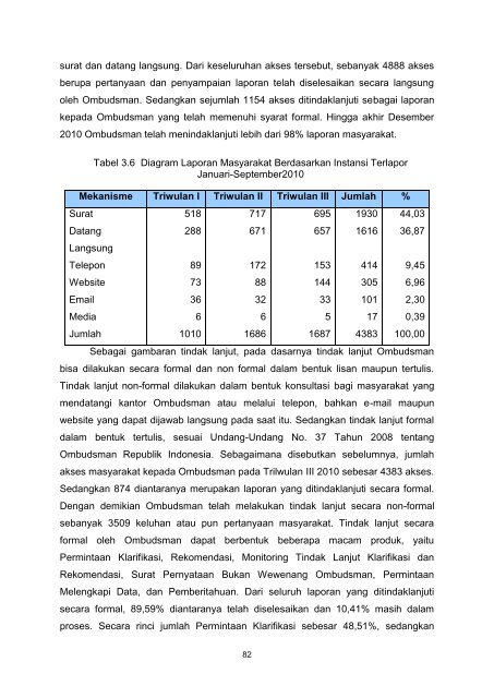 Manajemen_Pengaduan_Masyarakat_Dalam_Pelayanan_Publik