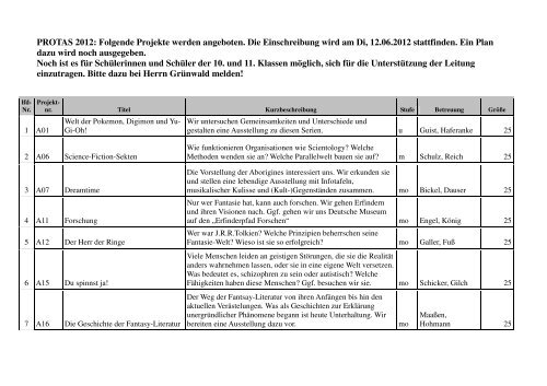 PROTAS 2012: Folgende Projekte werden angeboten. Die ...