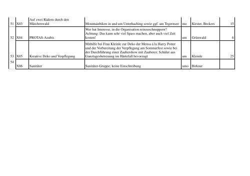 PROTAS 2012: Folgende Projekte werden angeboten. Die ...