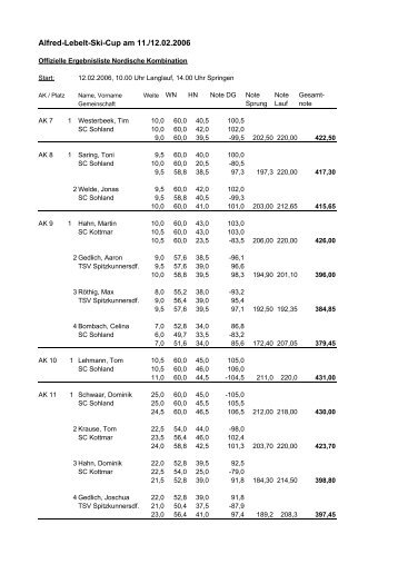 Ergebnisliste nordische Wettbewerbe - Skiclub-Sohland