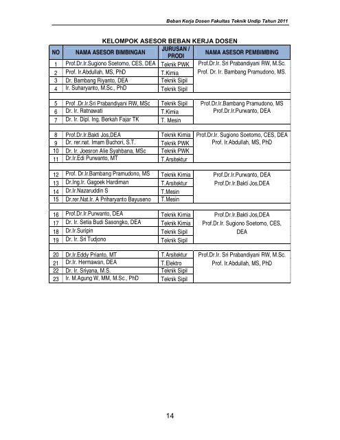 download disini [file PDF] - Fakultas Teknik UNDIP