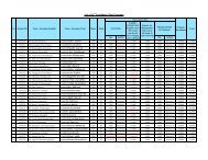 Pre-courses fees for 16B Enrollment - CMMU