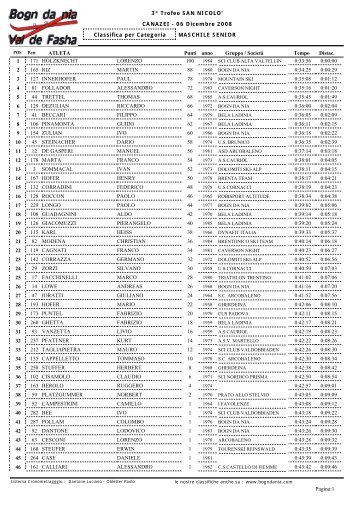 MASCHILE SENIOR 3° Trofeo SAN NICOLO ... - Bogn da Nia