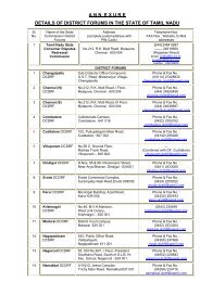 Email and Postal Addresses of District Forum