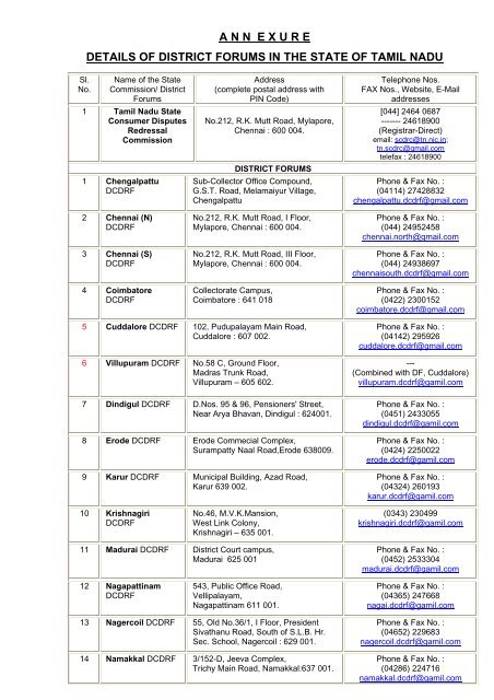 Email and Postal Addresses of District Forum