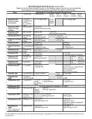 Renal Dosing Protocol Drug List (revised 8/04)