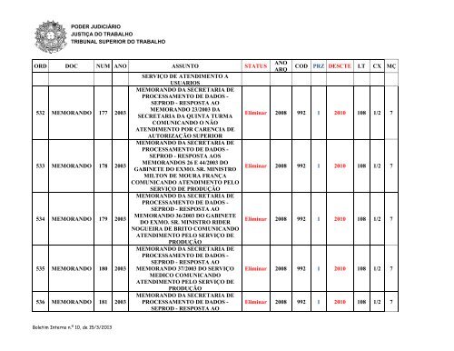 tribunal superior do trabalho comissÃ£o de documentaÃ§Ã£o ... - TST