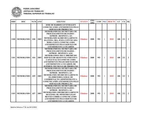 tribunal superior do trabalho comissÃ£o de documentaÃ§Ã£o ... - TST