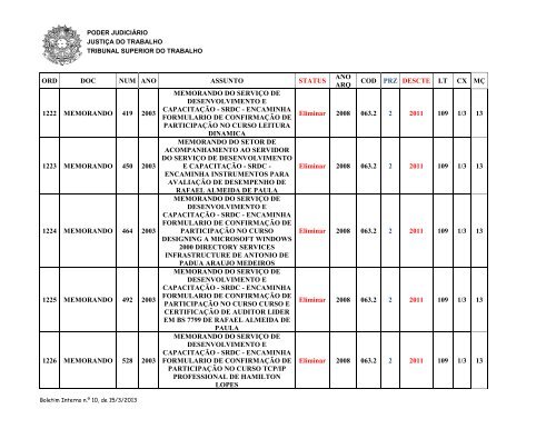 tribunal superior do trabalho comissÃ£o de documentaÃ§Ã£o ... - TST