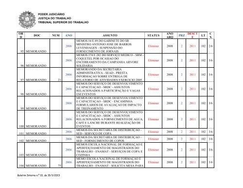 tribunal superior do trabalho comissÃ£o de documentaÃ§Ã£o ... - TST