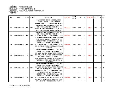 tribunal superior do trabalho comissÃ£o de documentaÃ§Ã£o ... - TST