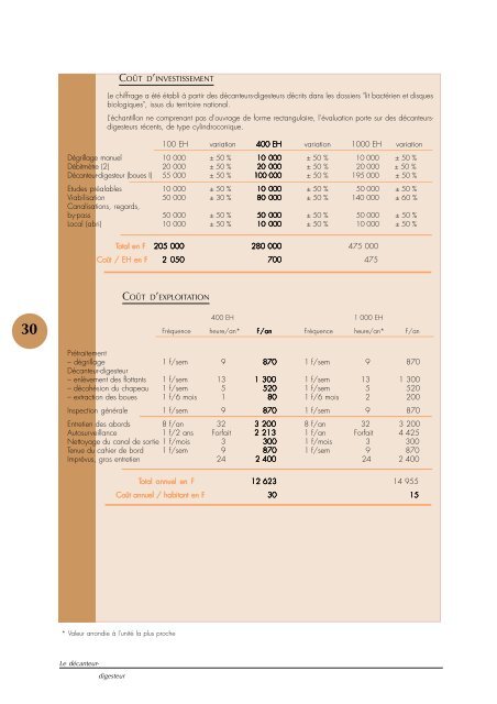 FiliÃ¨res d'Ã©puration adaptÃ©es aux petites collectivitÃ©s - Epnac