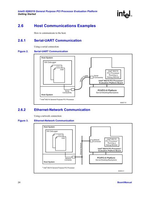 Intel(R) 80219 General Purpose PCI Processor Evaluation Platform ...