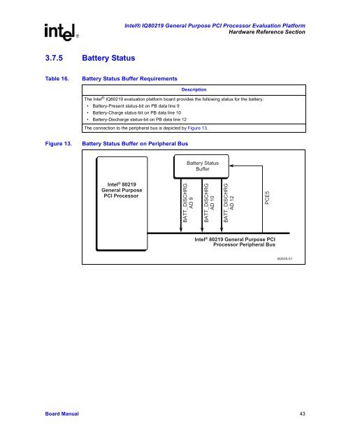 Intel(R) 80219 General Purpose PCI Processor Evaluation Platform ...