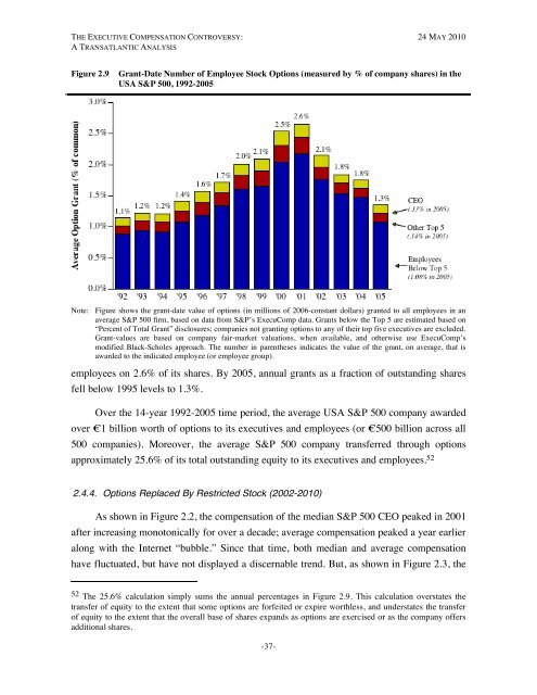 The Executive Compensation Controversy - Fondazione Rodolfo ...