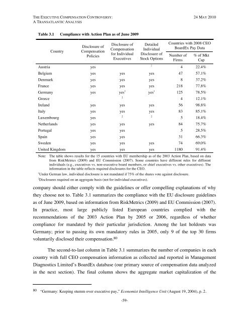 The Executive Compensation Controversy - Fondazione Rodolfo ...