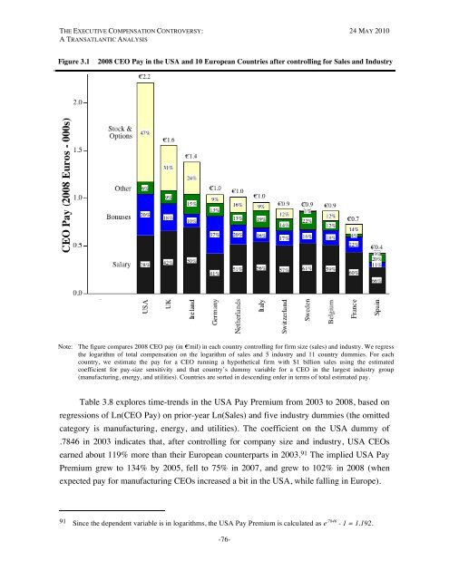 The Executive Compensation Controversy - Fondazione Rodolfo ...